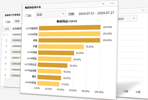 多維度數(shù)據(jù)分析 數(shù)據(jù)驅動營銷決策